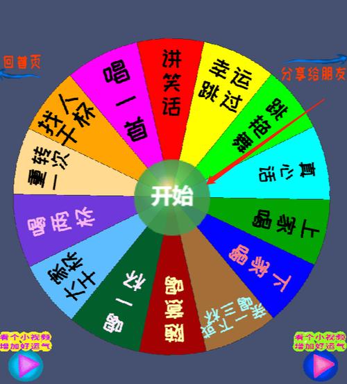 随机转盘在线