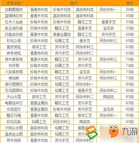 梦幻西游房屋家具作用