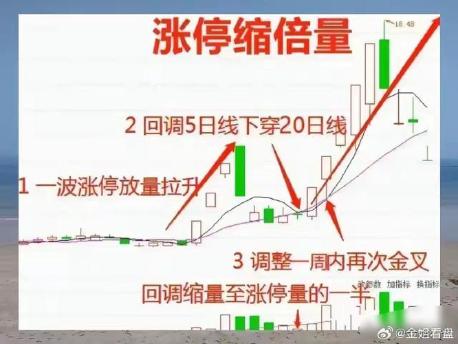 东方财富5分钟涨速怎么看