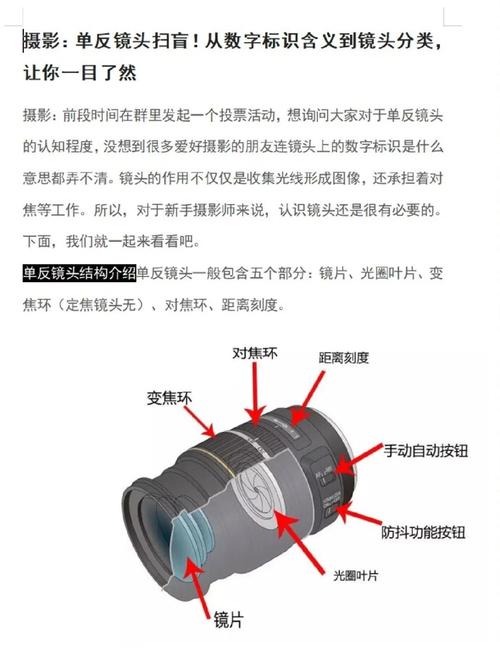 单反相机镜头分类图标