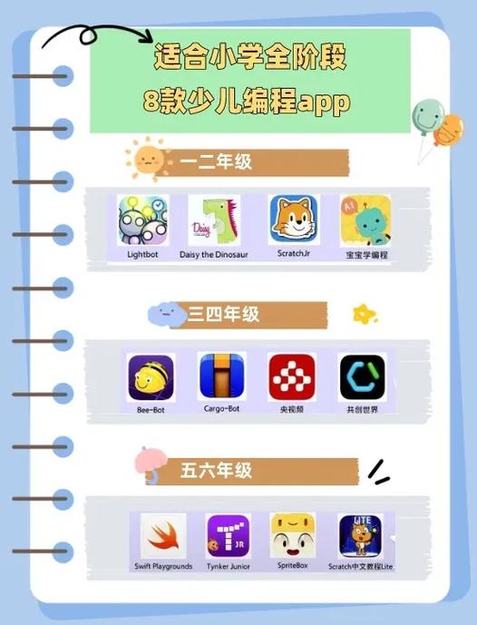 免费编程app下载软件