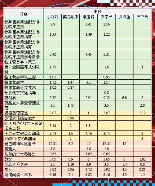 旧书上门回收多少钱一斤