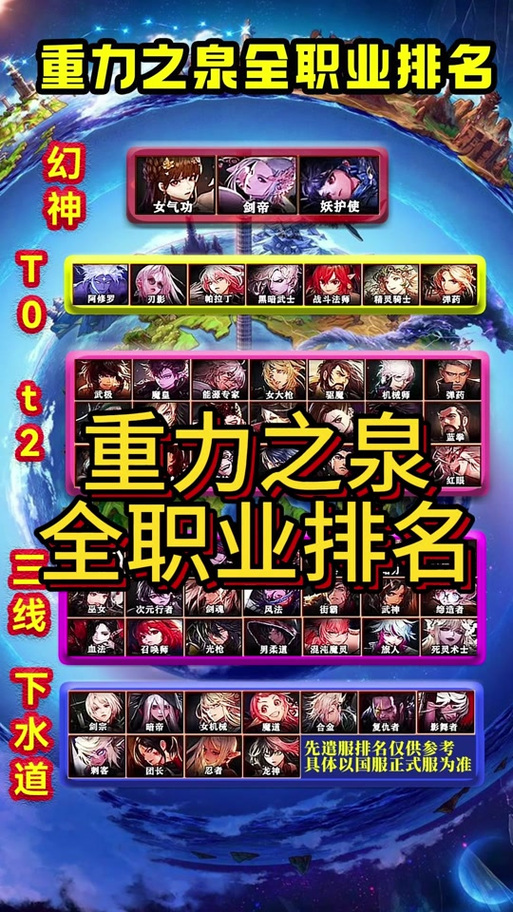 115平民必练三个职业