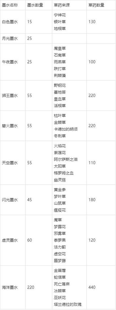 甄姬用什么铭文最适合