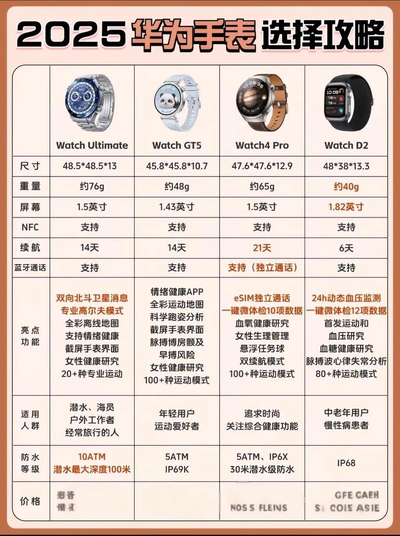 华为手表插卡和不插卡的区别