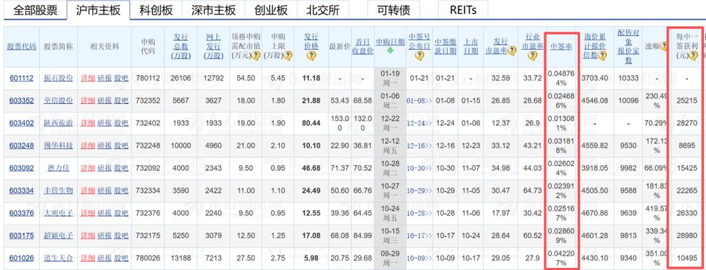 如何查询股票交易账号