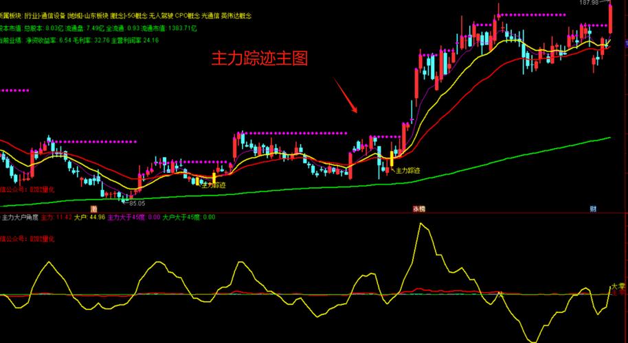通达信上升通道画线主图指标