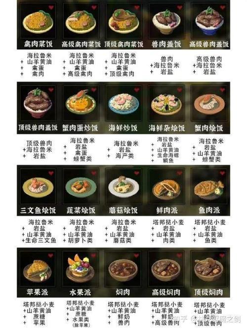 塞尔达旷野之息食谱缩略图