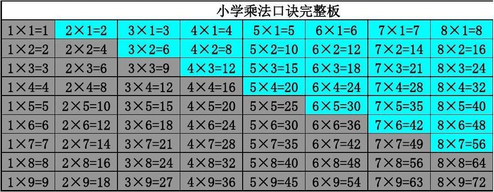 《乘法口诀》背诵