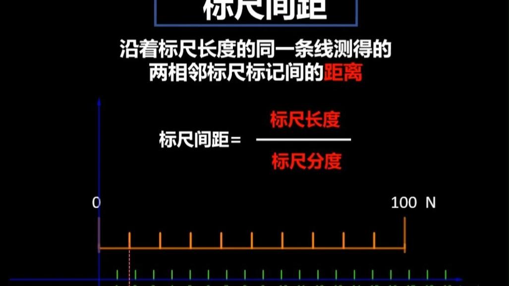 间隔和间距的区别