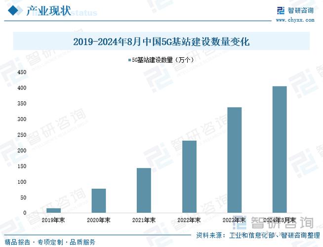 5g对广告行业的影响