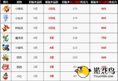 全民飞机大战2026顶宠游戏截图
