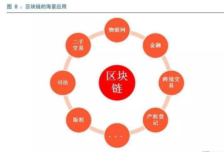 区块链技术的优点