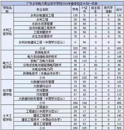 大学一学期学费大概多少钱