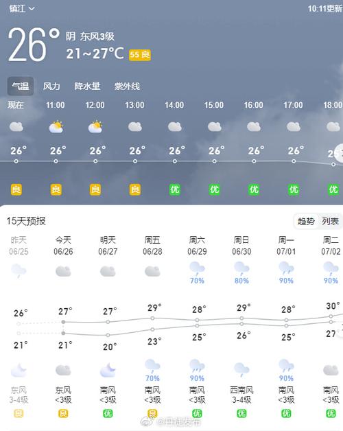 天气预报15天缩略图