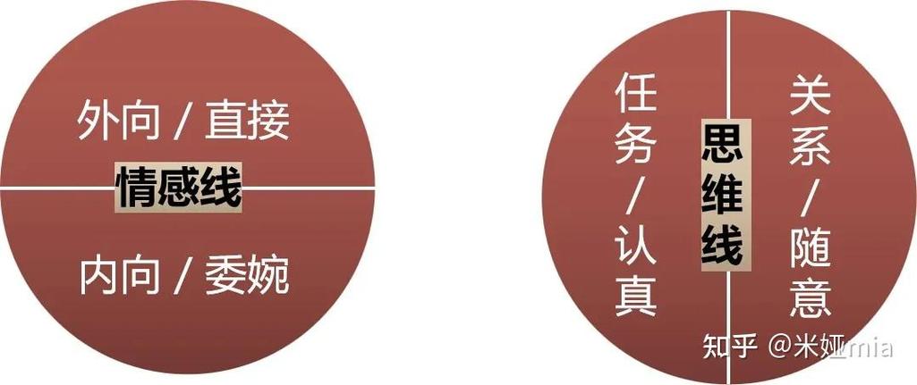 hr面试常用性格测试题