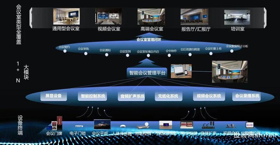 视频会议平台前十名