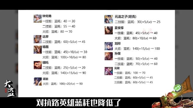 王者冷却上限是40还是45缩略图