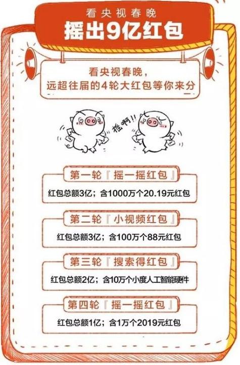 抢红包的技巧缩略图