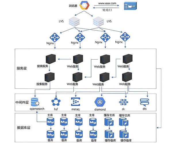 pe系统没有网络