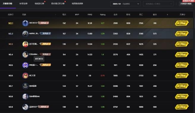 如何查看csgo战绩