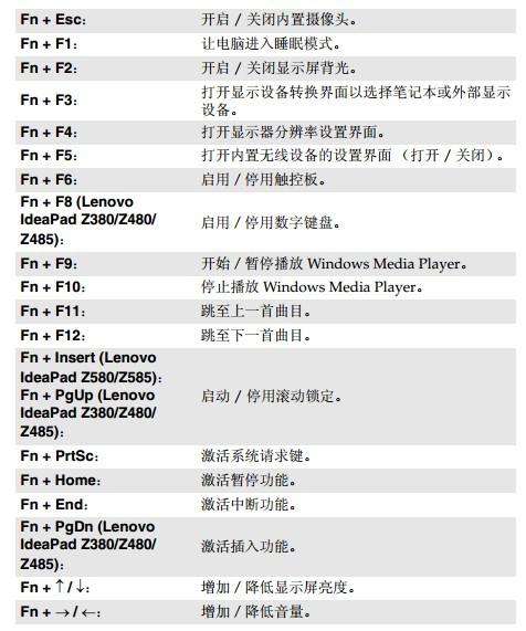 thinkpad键盘功能图解