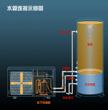 空气能热水器原理缩略图