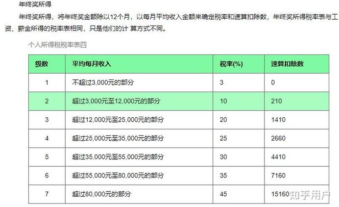 年薪一百万要交多少税