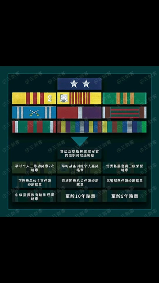 新式资历章一览表
