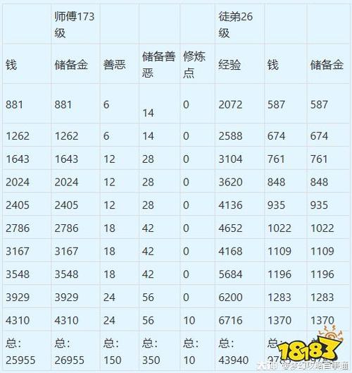 梦幻西游师徒任务奖励