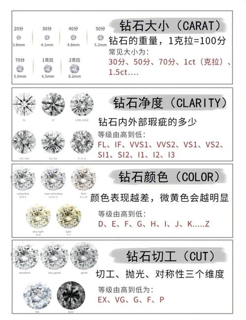 钻石等级段位图标