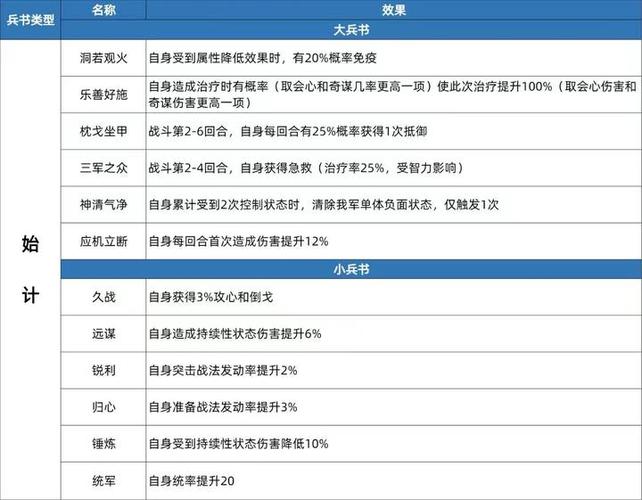 三国志战略版孙坚加点