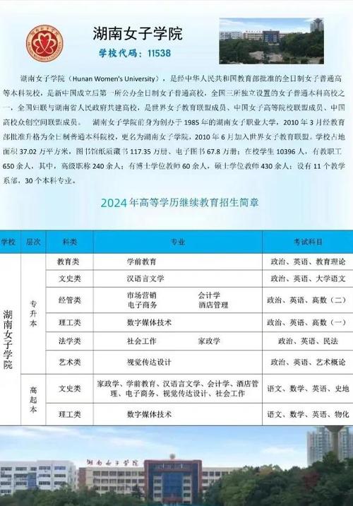 湖南女子学院录取线缩略图