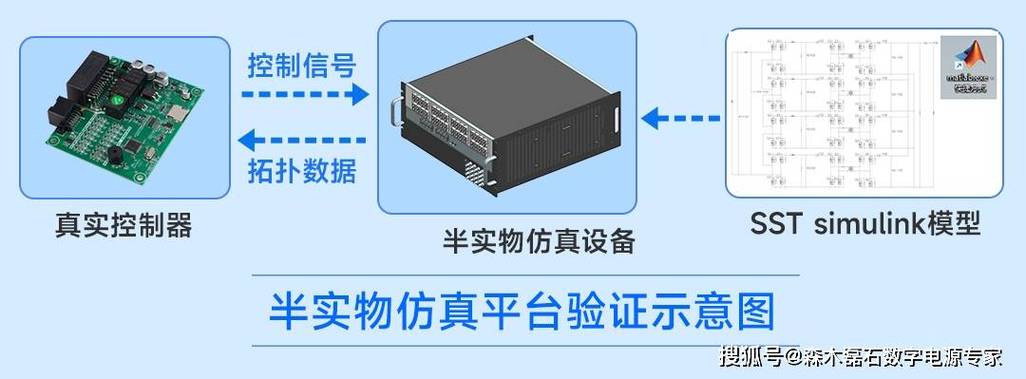 sst代理软件
