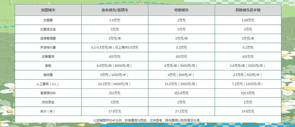 加盟奶茶店真的能挣钱吗截图