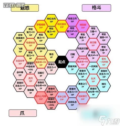 勇者斗恶龙11人物加点