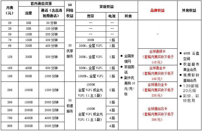 移动138全家享套餐