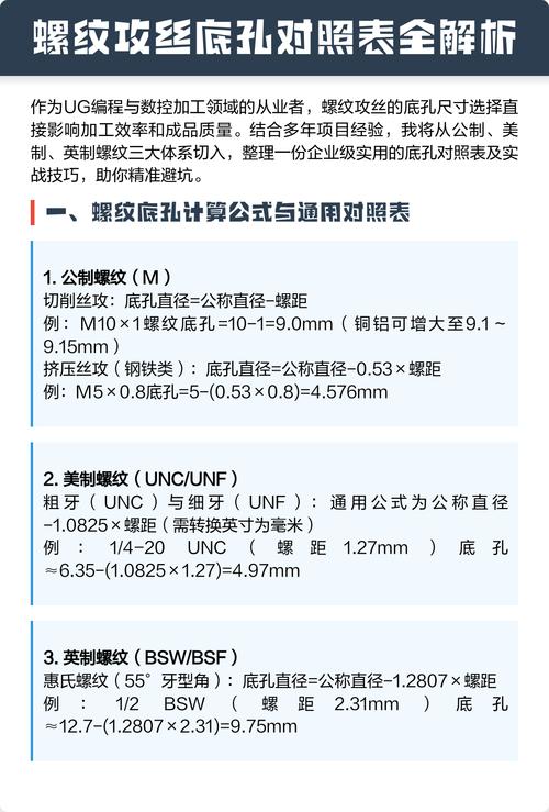 8个螺丝攻丝打多大孔