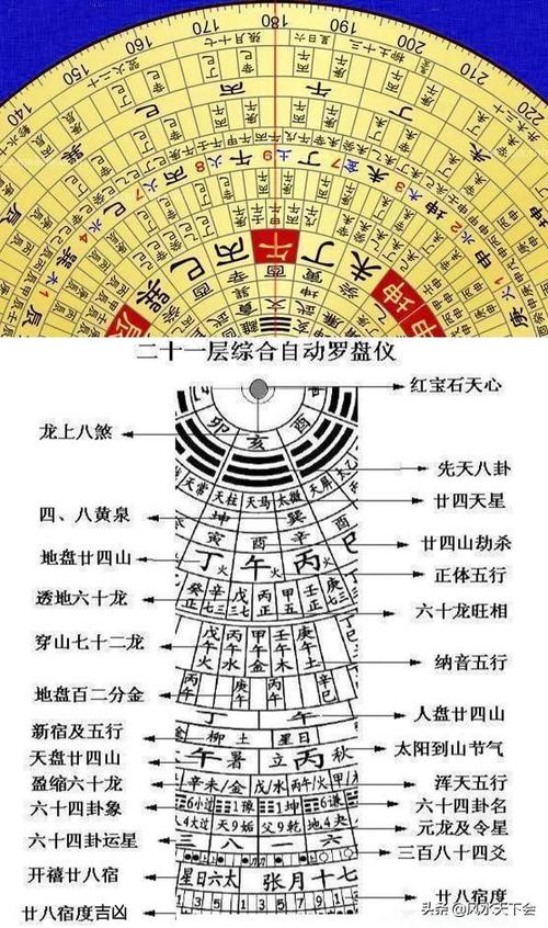 综合罗盘逐层详解(免费版)