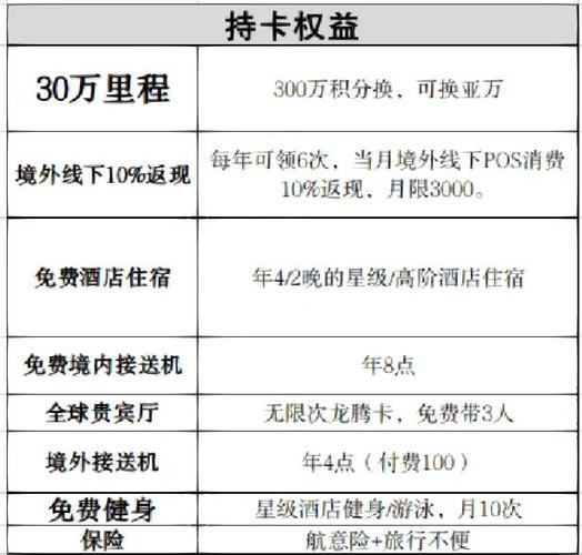 浦发信用卡推荐办卡奖励2023