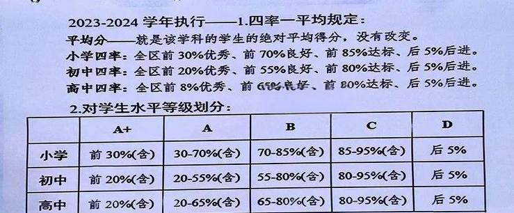 分数等级划分图标