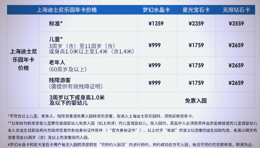 上海迪士尼乐园的门票价格缩略图