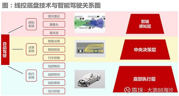 驾车宝使用方法