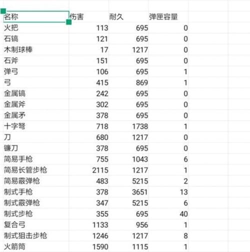 150武器专用属性上限
