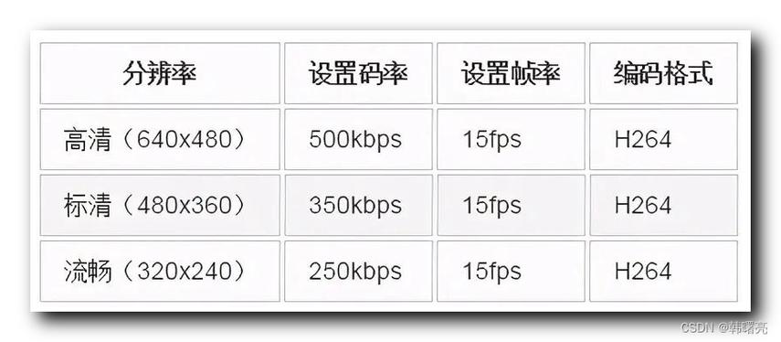 视频的帧数是多少