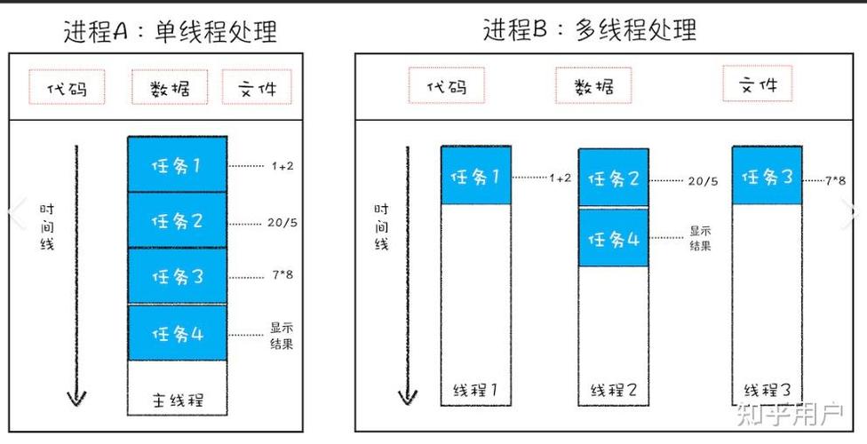 多核cpu并行计算