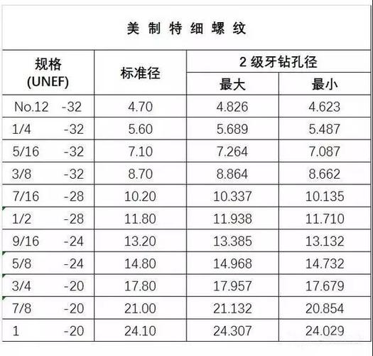 5mm自攻螺丝打多大的孔