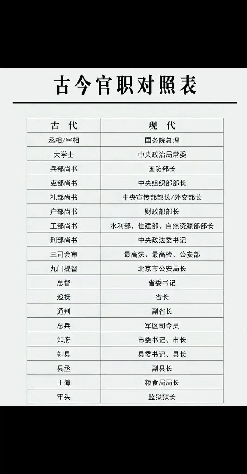 上司的26种称呼