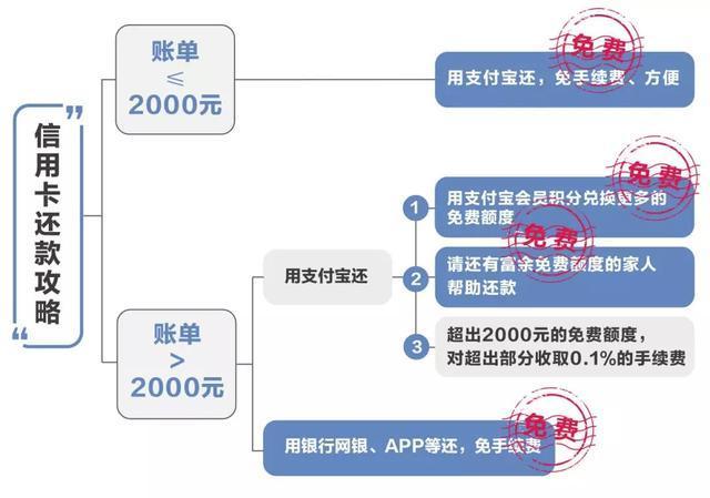 支付宝转账还要手续费游戏截图