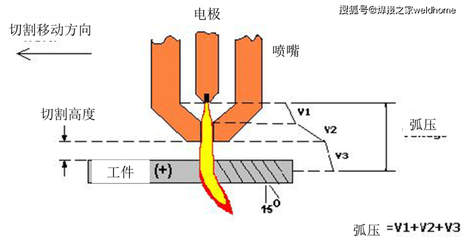 等离子切割机的原理